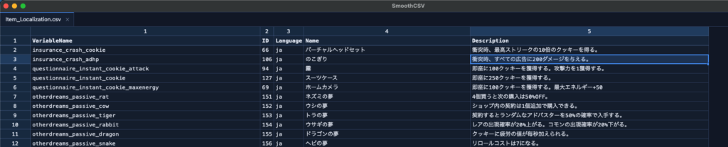 Item_Localization.csv