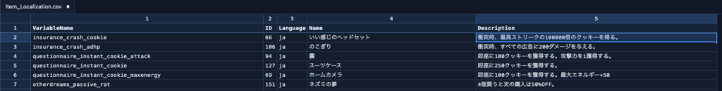 ID66のNameとDescriptionを変更する。
